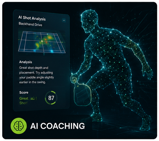 AI coaching concept